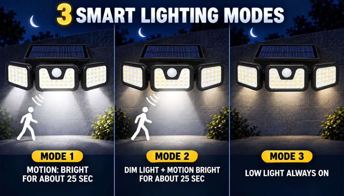 Outdoor Solar Light with Motion Sensor Three Adjustable LED Heads and IP65 Waterproof Rating - Image 6