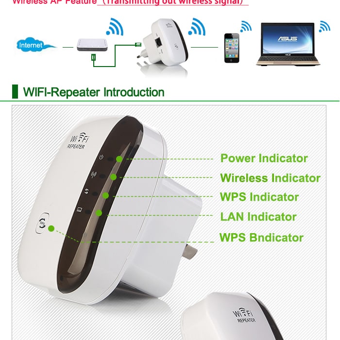WIFI Extender Wireless Internet Range with Ethernet Port and Repeater Mode Dual Band - Image 7