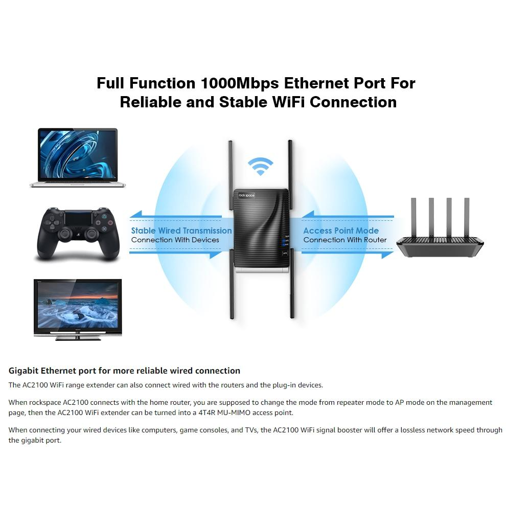 WIFI Extender with Four Antennas Wireless Internet and Booster for Home Coverage Rv - Image 9